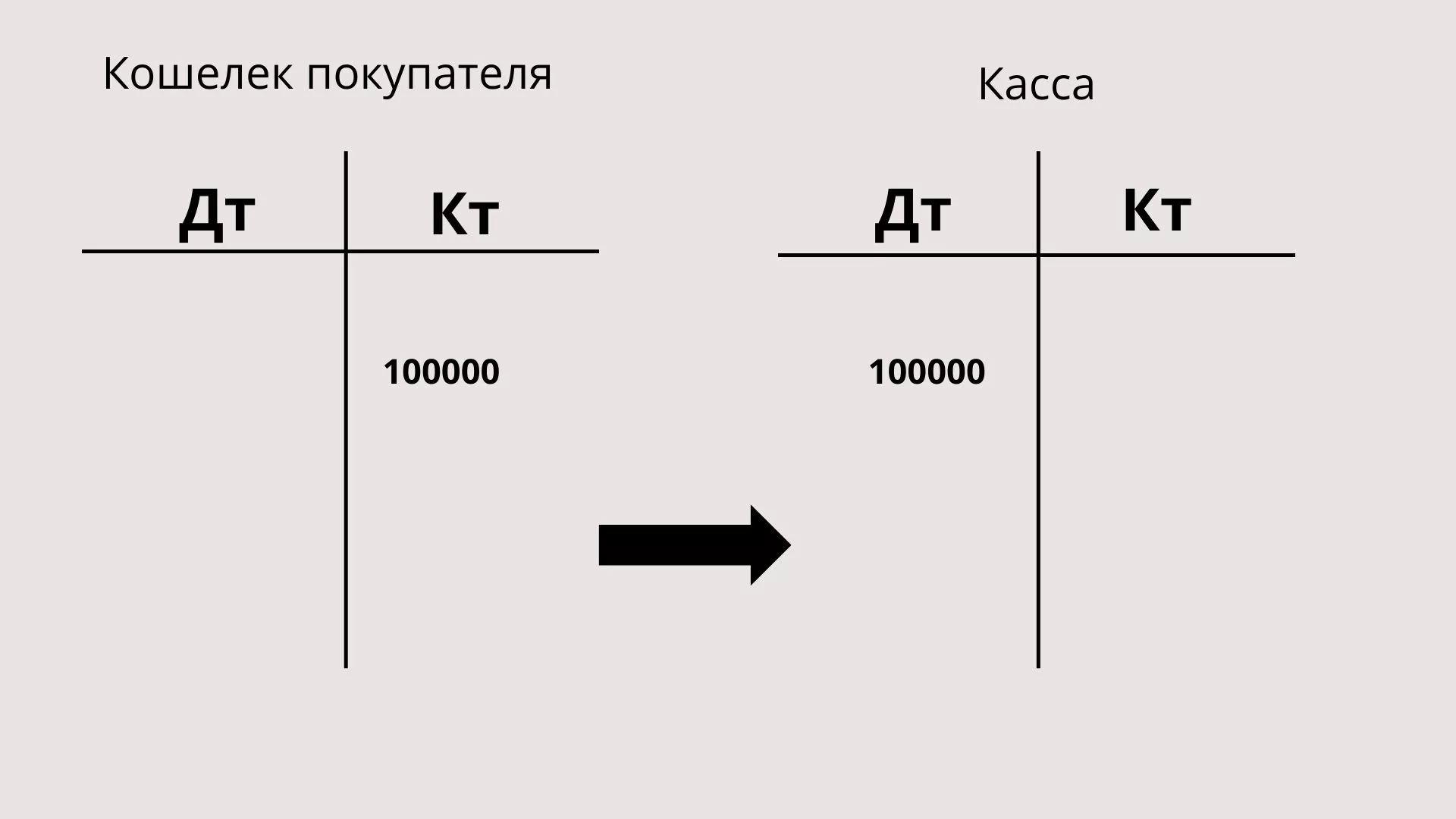 бухгалтерский баланс