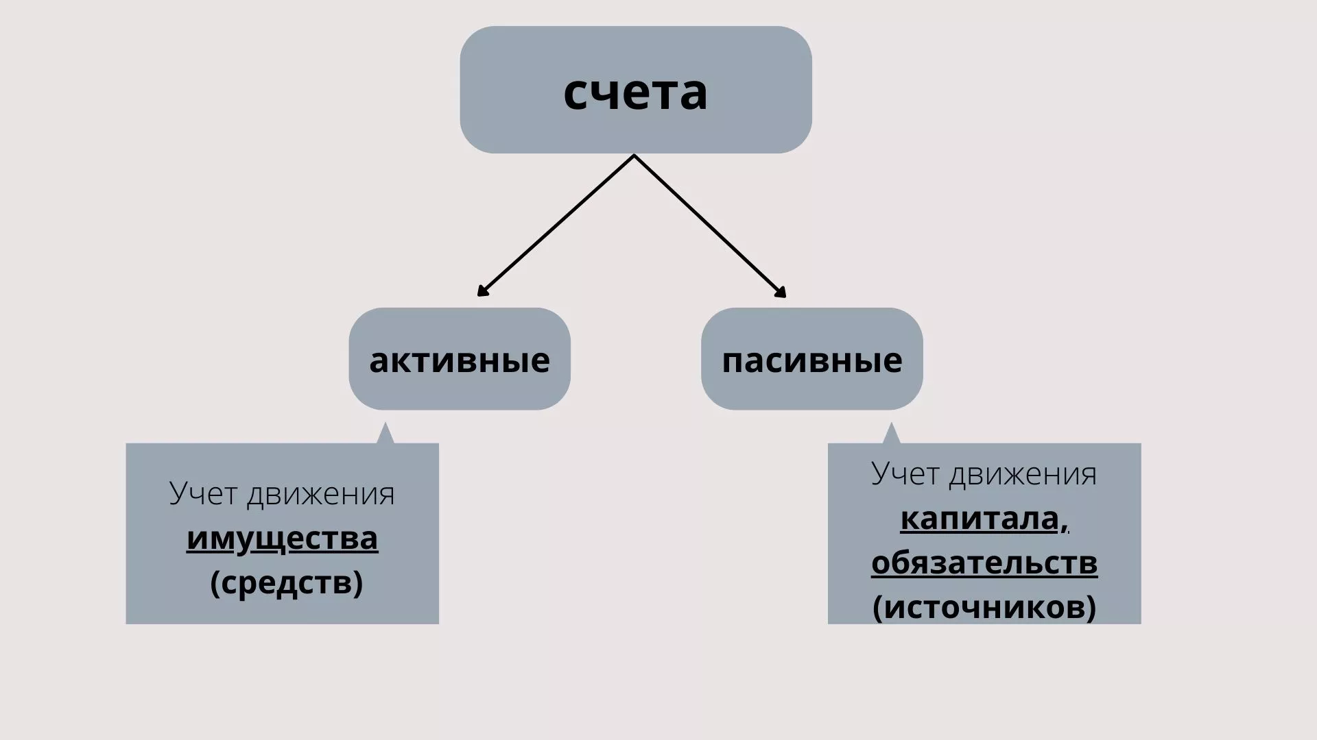 сферы применения