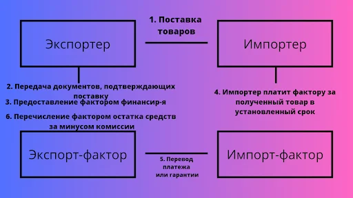 схема