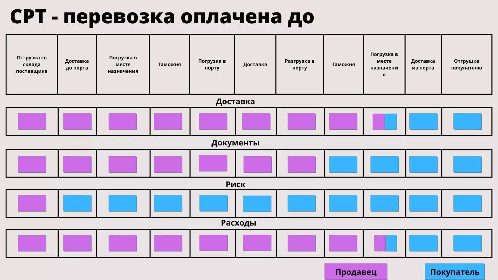 ВЭД