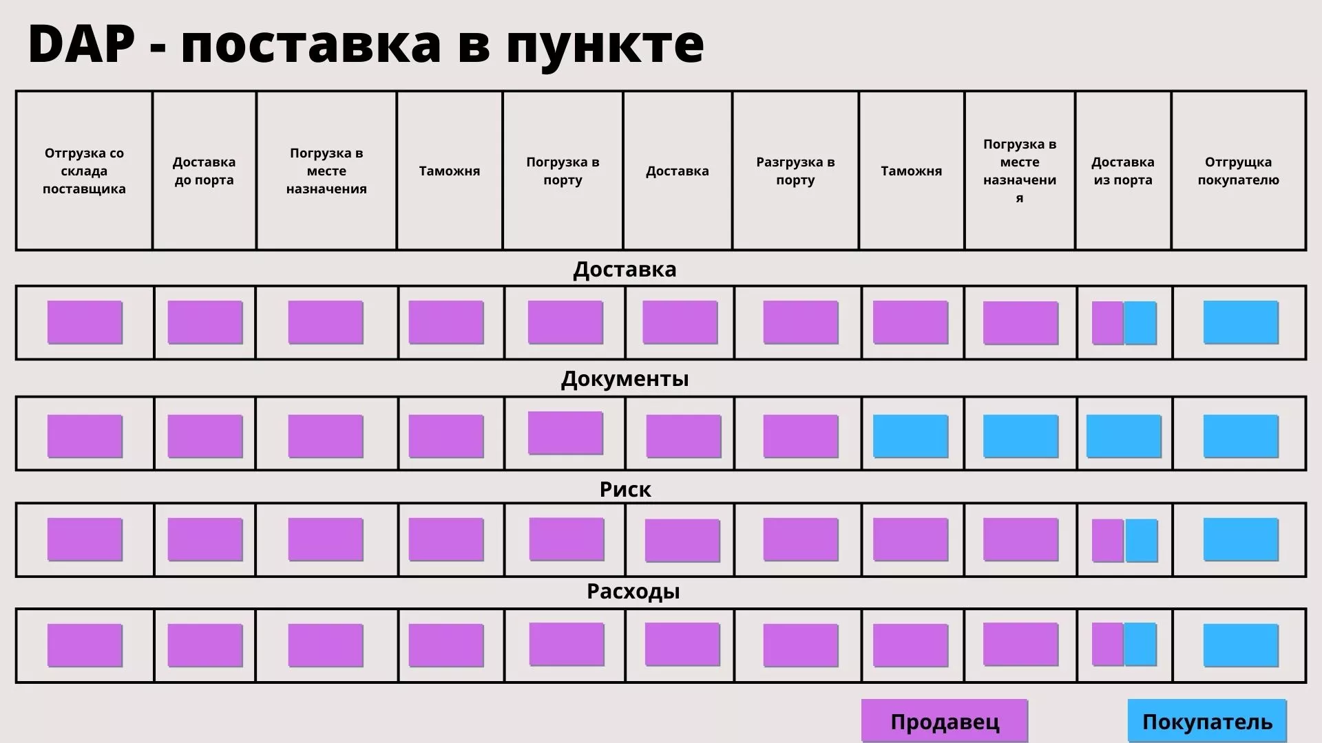 декларирование