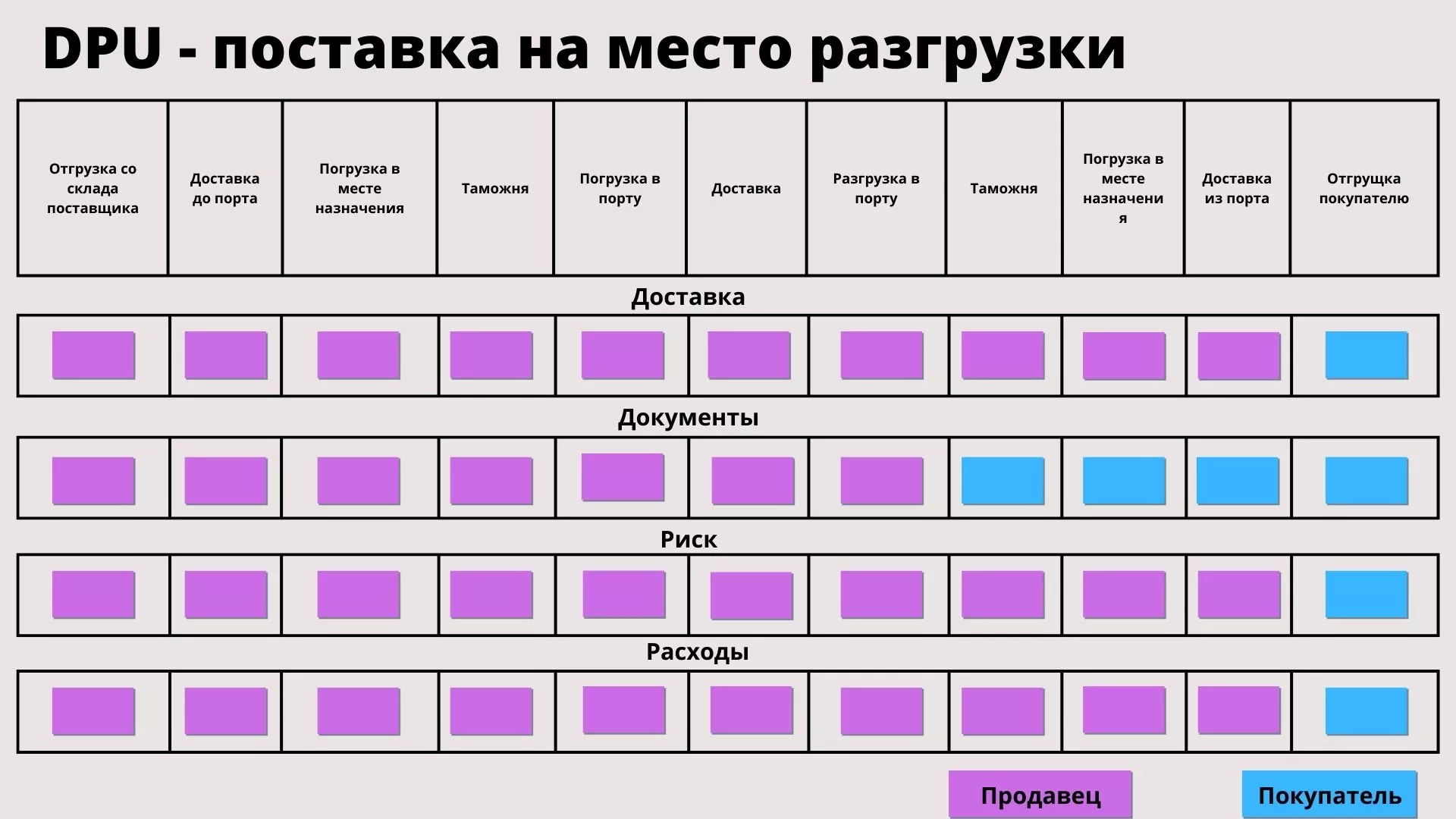 таможня