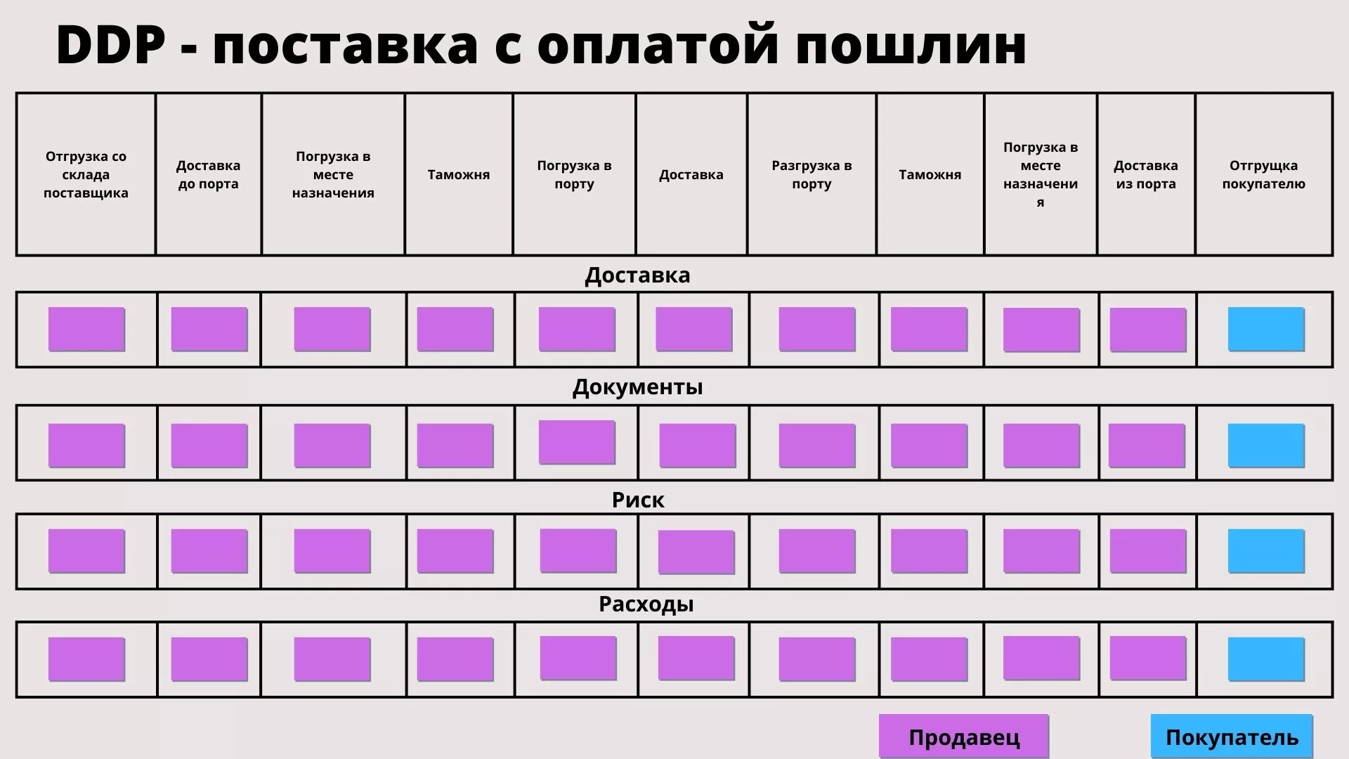 растаможка