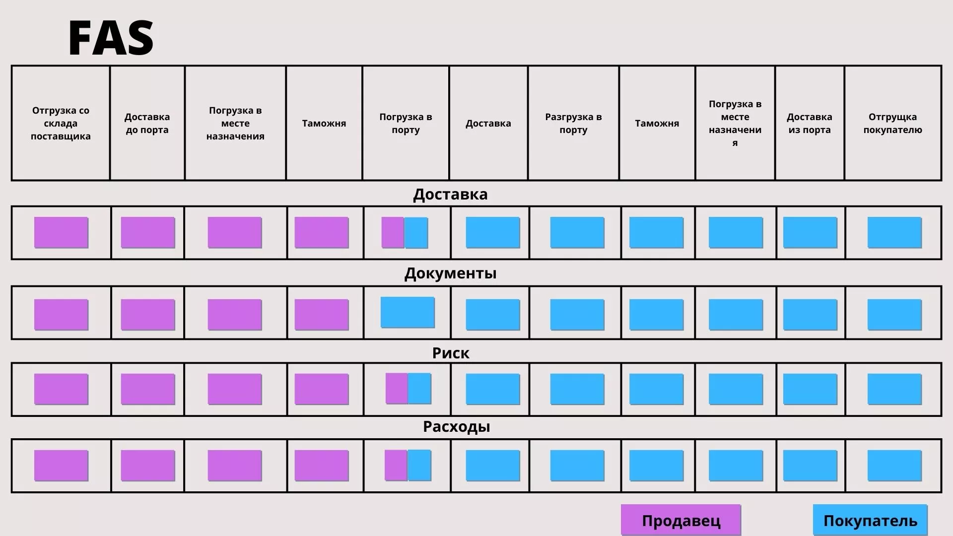 перевозка