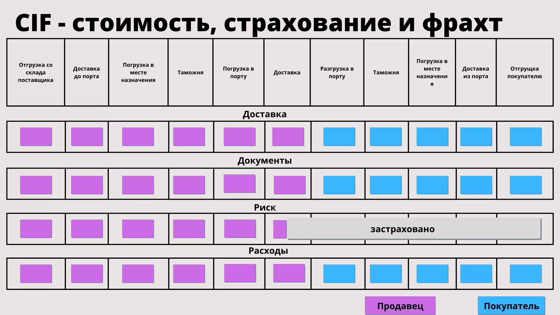грузоотправитель