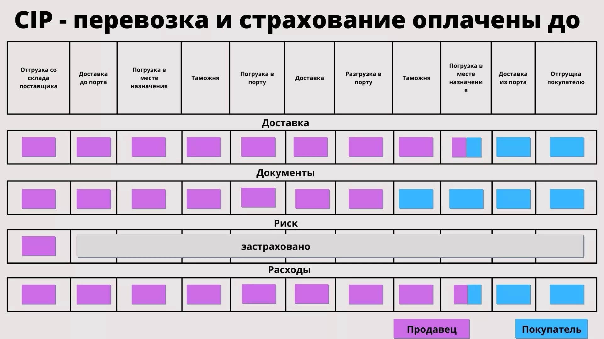 импортер